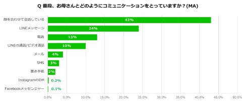 LINE 母 誤爆 スタンプ