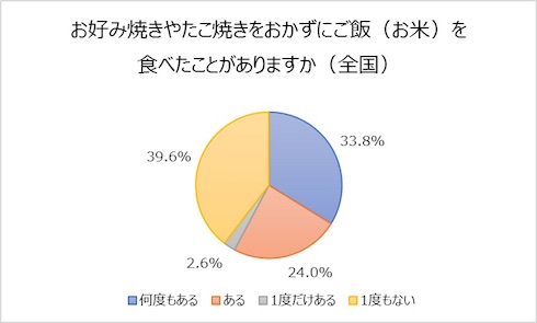 アンケート結果1枚目
