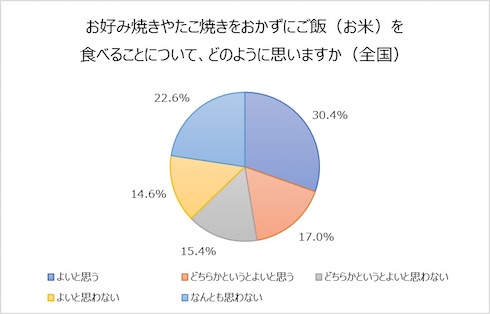 アンケート結果2枚目
