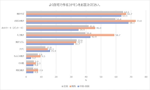 アンケート結果4枚目