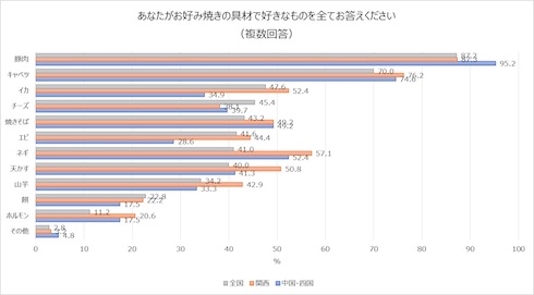 アンケート結果3枚目