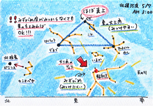 東を見よう