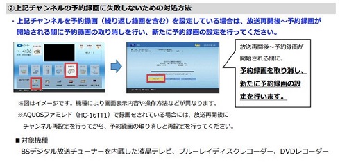 SHARP公式