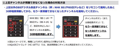 SHARP公式