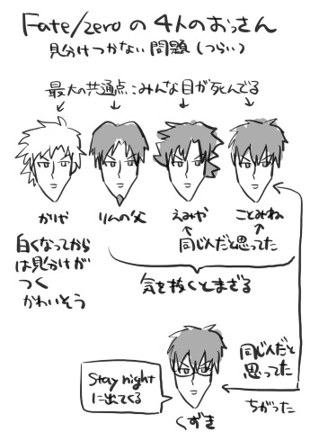 fate zero 衛宮切嗣 言峰綺礼 おっさん