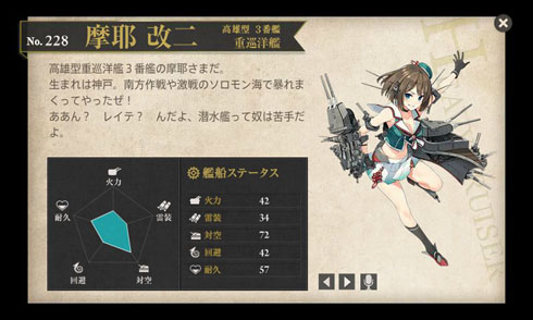 機動少女 -GundamGirls