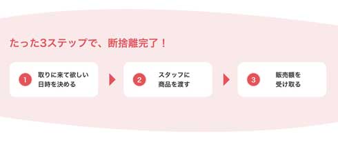 トリクル 出品代行サービス 取りに来る