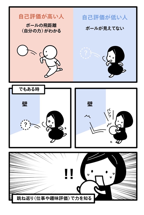 「自己評価が低い人」の心理を「ボールの飛距離（自分の力）」で表した漫画に「分かる」「完全に自分」の声
