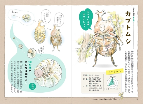 ゆるふわ昆虫図鑑 じゅえき太郎のゆるふわ昆虫大百科