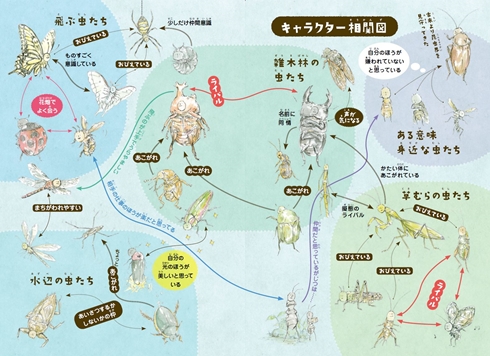 ゆるふわ昆虫図鑑 じゅえき太郎のゆるふわ昆虫大百科