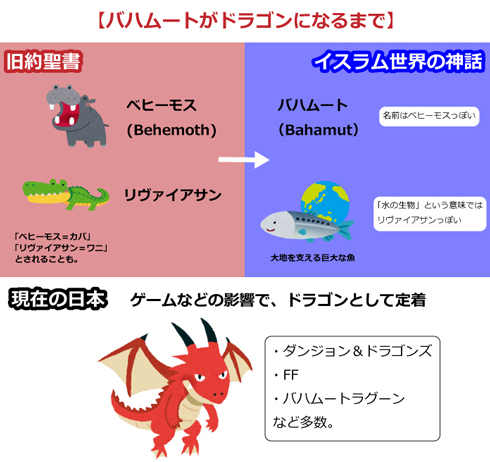 ベヒーモス、リヴァイアサンから成立したバハムート