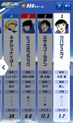 キャプテン翼　JRA　日本中央競馬会