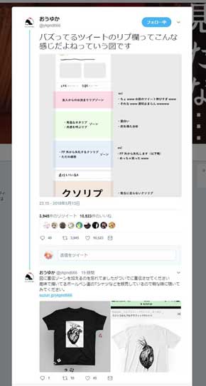 Twitter バズ ツイート リプ欄 図