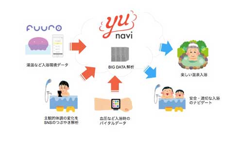 fuuron フーロン お風呂 IoT ロボット 博報堂