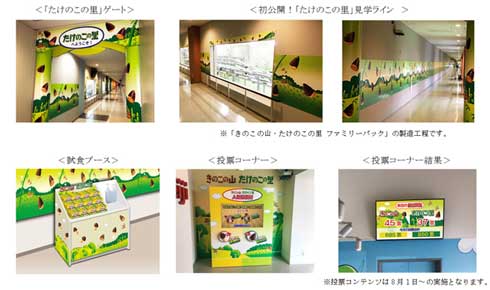 工場見学 明治 なるほどファクトリー 大阪 たけのこの里