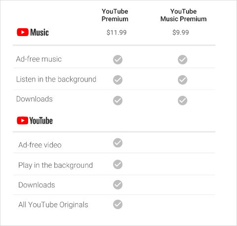 YouTube Music Premium