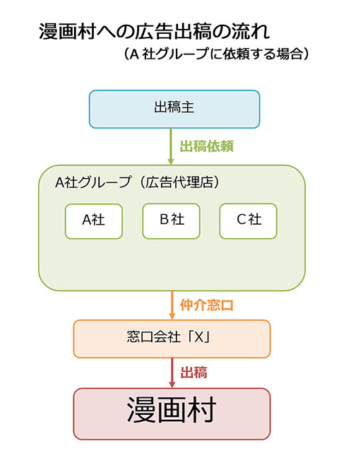 漫画村 Anitube MioMio 海賊版サイト