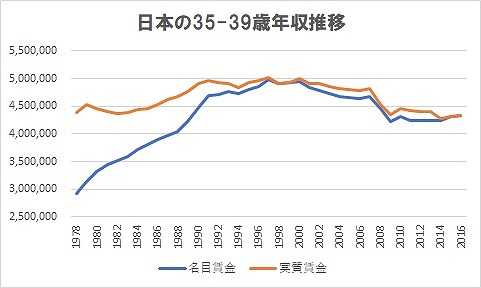若者の○○離れ