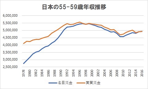 若者の○○離れ