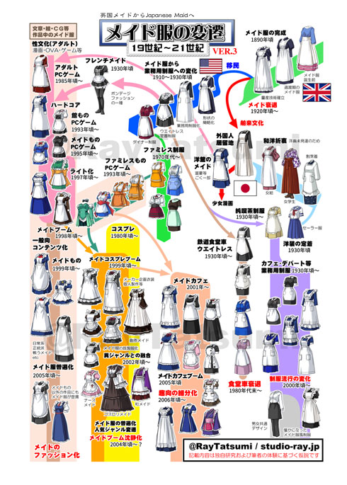 メイド服 変遷 英国 ファミレス コスプレ メイドカフェ イラスト まとめ