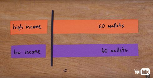 拾ったサイフきちんと返す？　実験でほとんどの人が正直であることが判明