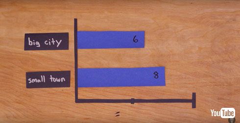 拾ったサイフきちんと返す？　実験でほとんどの人が正直であることが判明