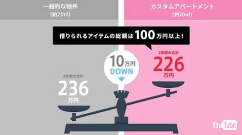 生活用品 家具 借り放題 賃貸 カスタムアパートメント