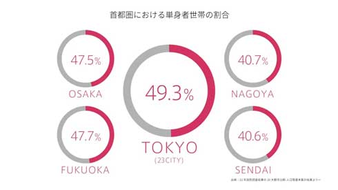 生活用品 家具 借り放題 賃貸 カスタムアパートメント