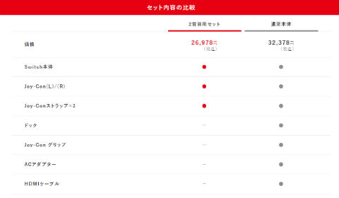 2台目用セットNintendoSwitch＋microSDXC128G 2台目用セットNintendoSwitch＋microSDXC128G Nintendo Switch 2