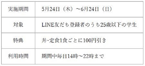 吉野家「学割」