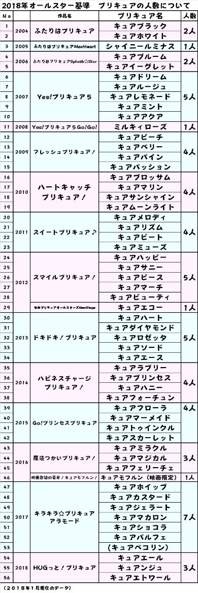 プリキュア HUGっと！プリキュア ルールー ふたりはプリキュア キュアブラック キュアホワイト