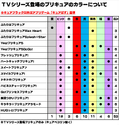 プリキュア HUGっと！プリキュア ルールー ふたりはプリキュア キュアブラック キュアホワイト
