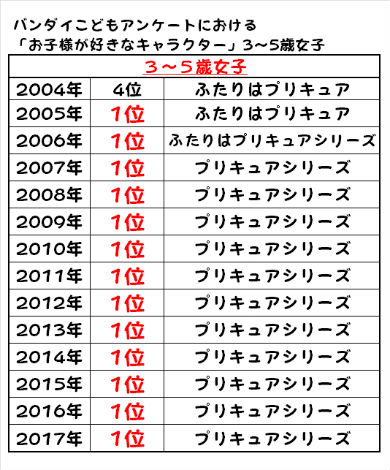 プリキュア HUGっと！プリキュア ルールー ふたりはプリキュア キュアブラック キュアホワイト