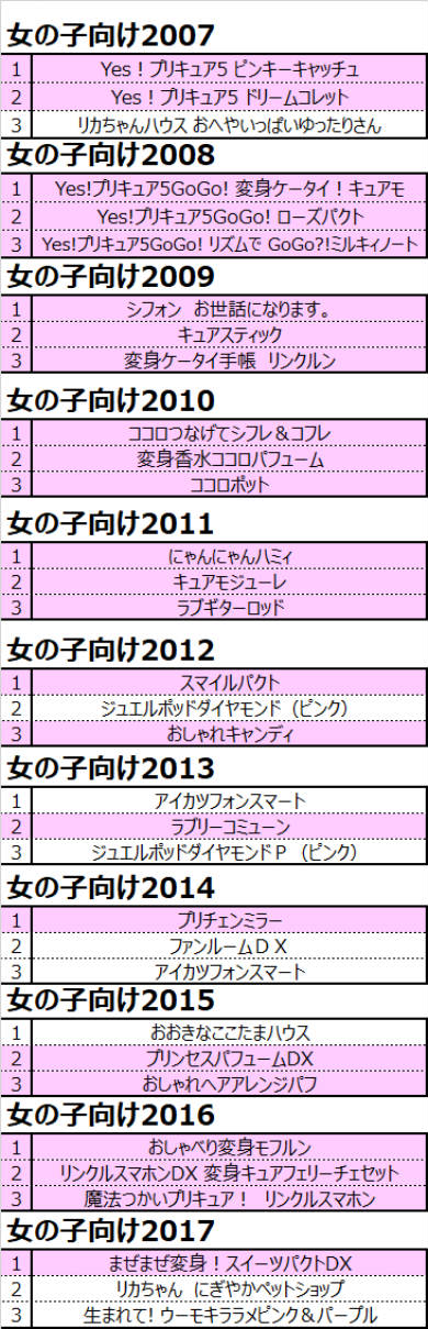 プリキュア HUGっと！プリキュア ルールー ふたりはプリキュア キュアブラック キュアホワイト