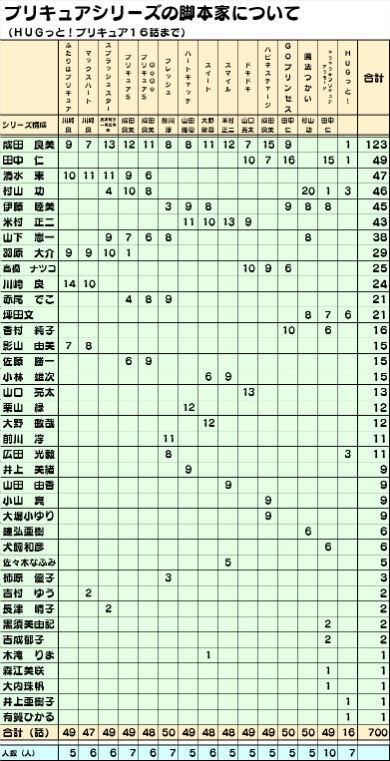 プリキュア HUGっと！プリキュア ルールー ふたりはプリキュア キュアブラック キュアホワイト