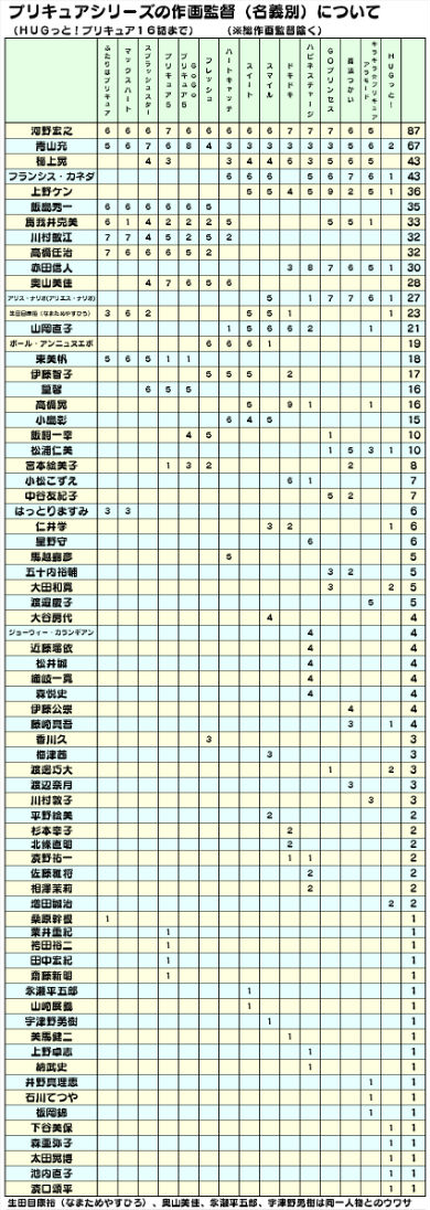 プリキュア HUGっと！プリキュア ルールー ふたりはプリキュア キュアブラック キュアホワイト