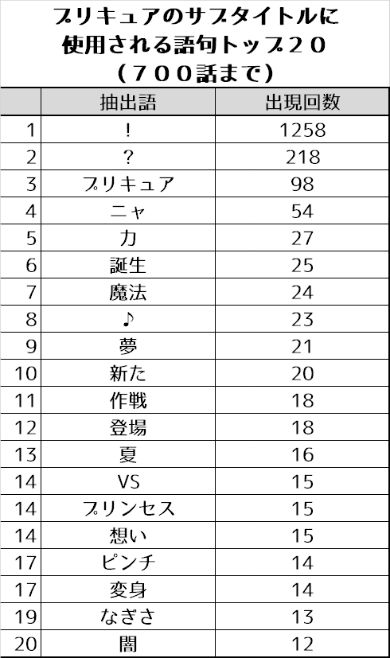プリキュア HUGっと！プリキュア ルールー ふたりはプリキュア キュアブラック キュアホワイト
