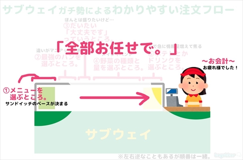 SUBWAY　サブウェイ　サンドイッチ