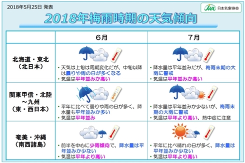 2018年の梅雨は平年並みか平年より早い見込み　気温も平年並か平年以上