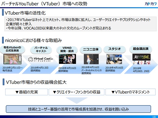 バーチャルYouTuber