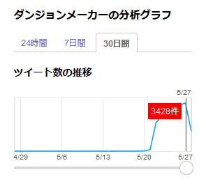 ダンジョンメーカー