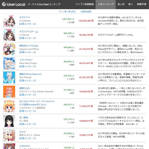 バーチャルYouTuber