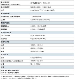 ホンダ ビジネスジェット ホンダジェット HondaJet Elitephoto