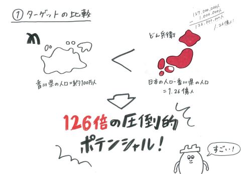 日清 どん兵衛 釜たま風うどん プレゼン 圧倒的