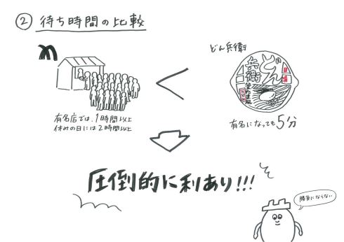 日清 どん兵衛 釜たま風うどん プレゼン 圧倒的