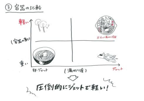 日清 どん兵衛 釜たま風うどん プレゼン 圧倒的