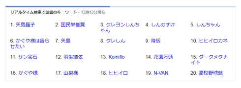 クレヨンしんちゃん 矢島晶子 声優 降板 アニメ