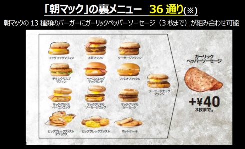 マクドナルド 裏メニュー 2018