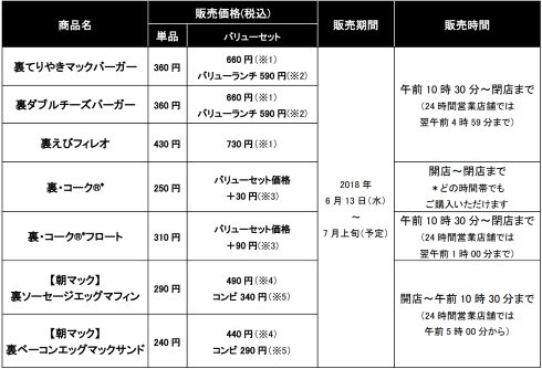 マクドナルド 裏メニュー 2018