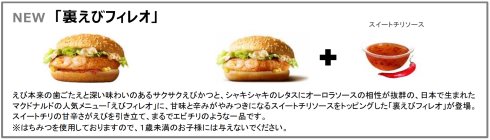 マクドナルド 裏メニュー 2018